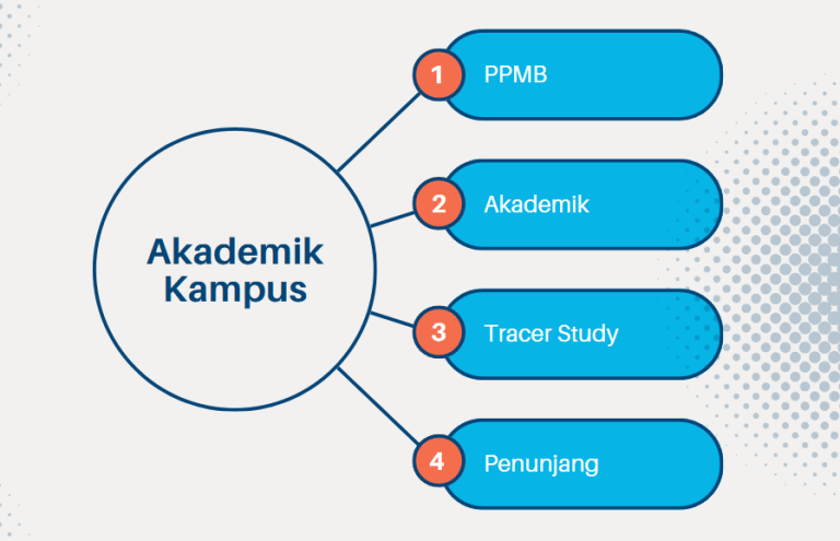 Mengenal sistem akademik kampus