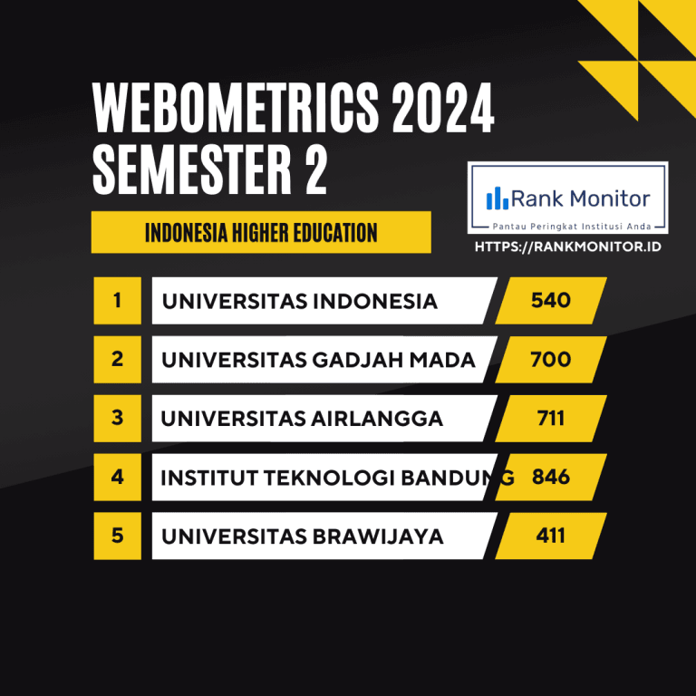 Peringkat Webometrics 2024 semester 2
